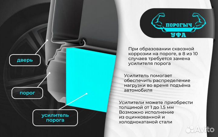 Ремонтная правая порог Toyota Bb 1