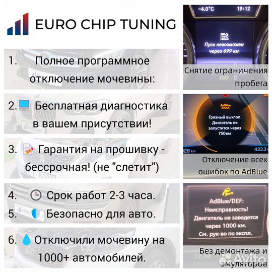 Отключение мочевины BMW X4 G02