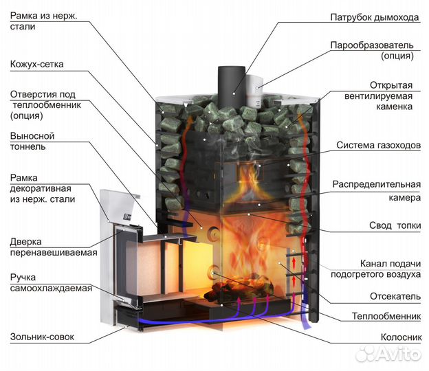 Печь для бани ermak до 24 куб сетка, стальная