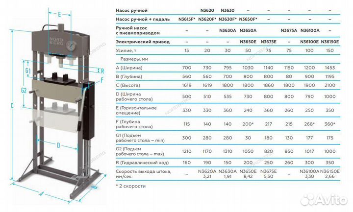 Пресс, усилие 30 тонн nordberg N3630