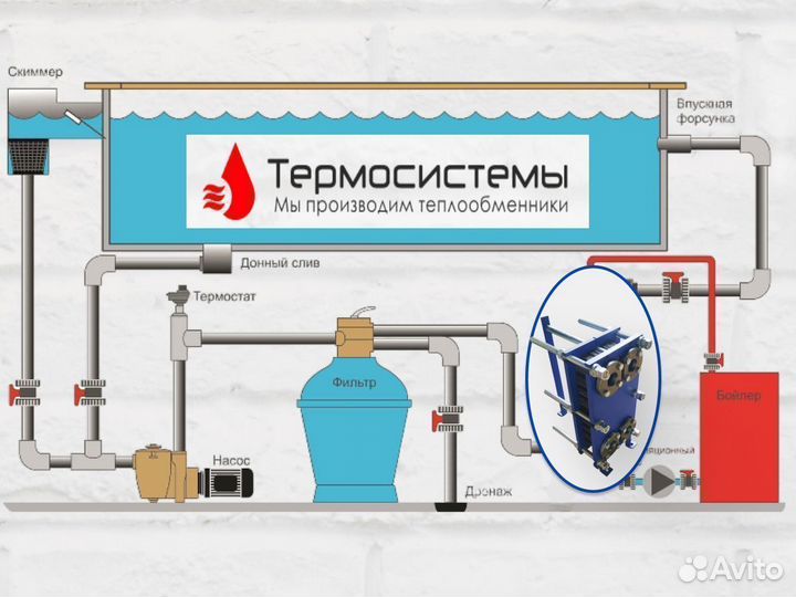 Теплообменник нагрев бассейна 80м3, SN07-30