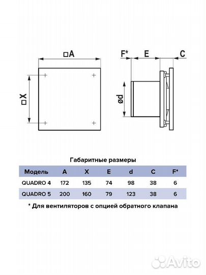 Вентилятор осевой вытяжной quadro 5 D125