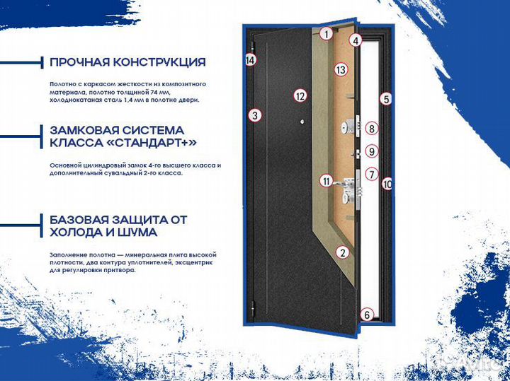 Входные металлические новые двери