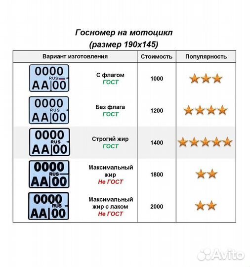 Изготовление гос номеров в г. Приволжск