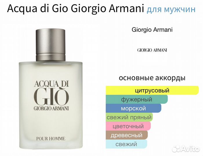 Acqua di Gio Giorgio Armani распив