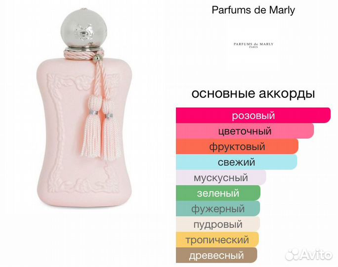 Parfums DE Marly Delina Оригинал Распив