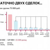 Франшиза Агентство Недвижимости, Орск