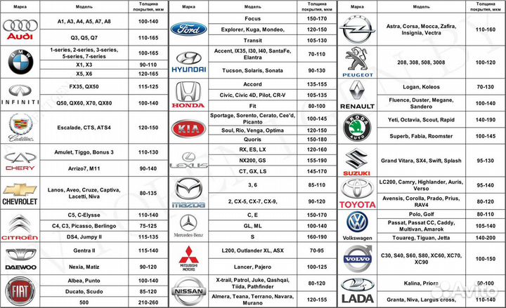 Толщиномер - краскомер