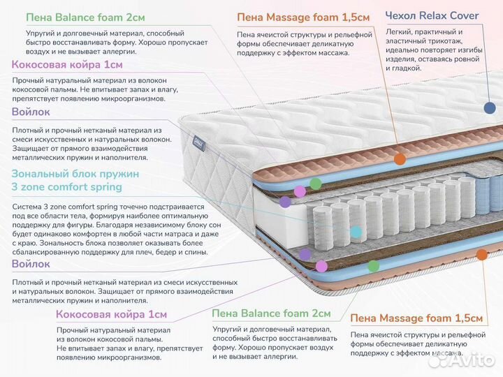 Матрас Новый Relmas Foam Cocos 3Zone