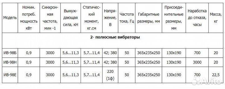 Вибратор площадочный ив-98Б, ив-98Н, ив-98Е