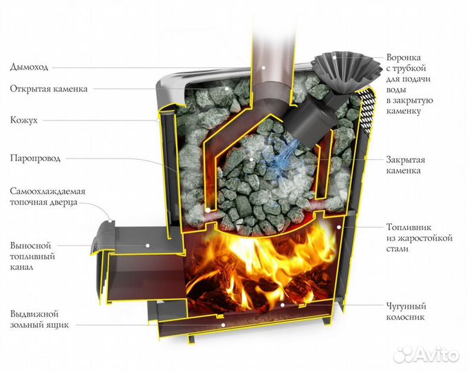 Печь Для Бани Гейзер XXL 2017 Carbon Витра с теплообменником антрацит