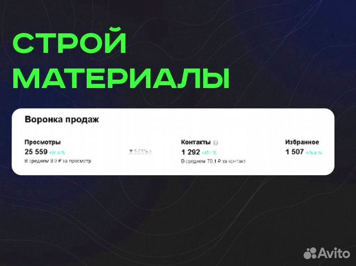 Авитолог с гарантией результата с Нижнего Новгород