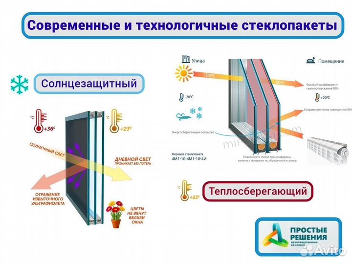 Пластиковые окна пвх от Завода