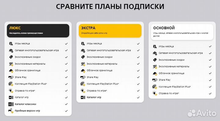 Подписка Ps Plus ps4 ps5 deluxe extra покупка игр