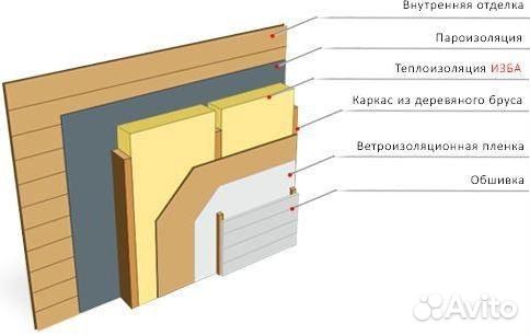 Утеплитель базальтовый Изба