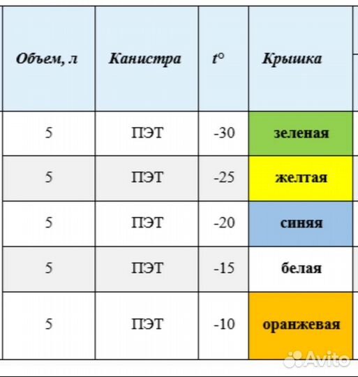 Незамерзающая жидкость / незамерзайка