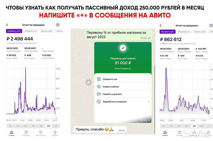 Продам 10 процентов доли в готовом бизнесе