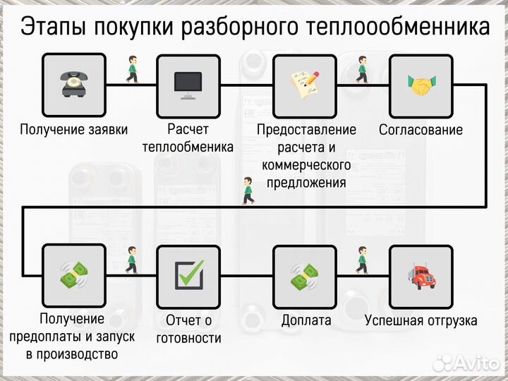 Теплообменник пластинчатый для иммерсионной жидкости