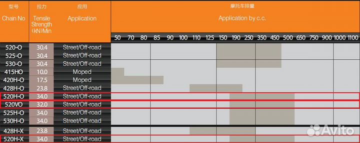 Цепь для эндуро мотоцикла SFR 520HX