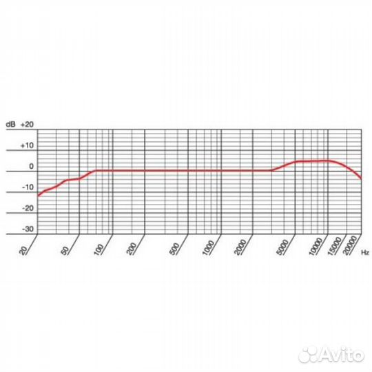 Инструментальный микрофон AKG C430
