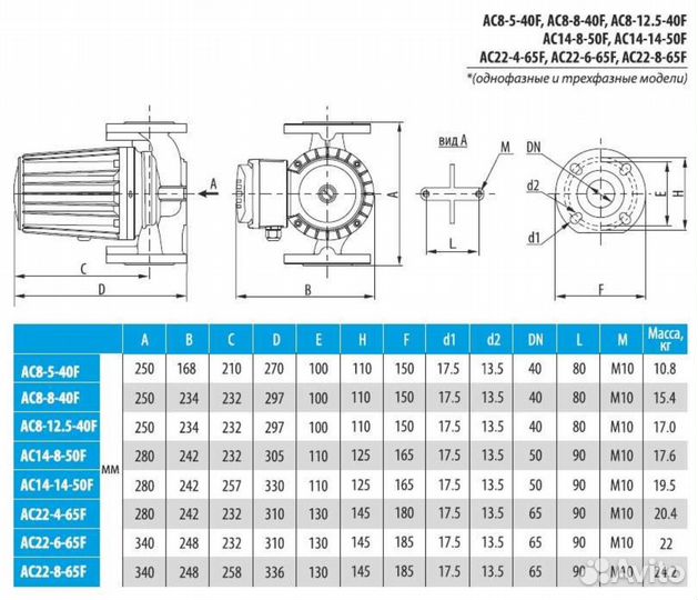 Циркуляционный насос Aquario AC(T) 8-12.5-40F