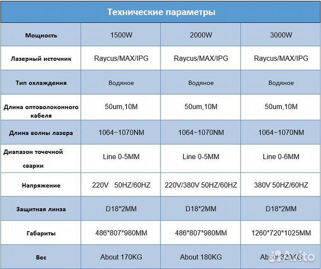 Лазерная сварка