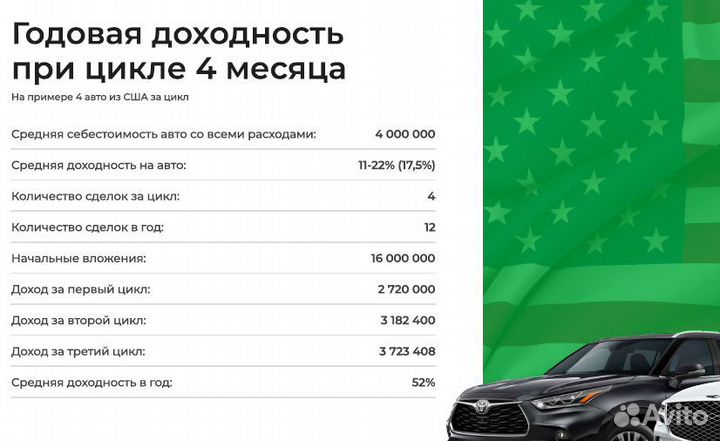 Инвестируйте в автомобили с доходом до 52 годовых