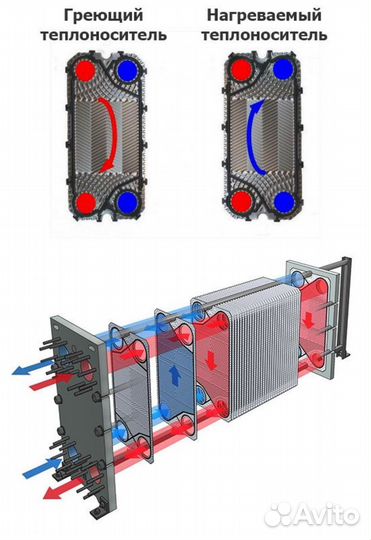 Пластины M6М Н1234 для теплообменника Alfa Laval