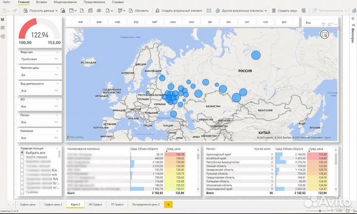 Excel и Google таблицы