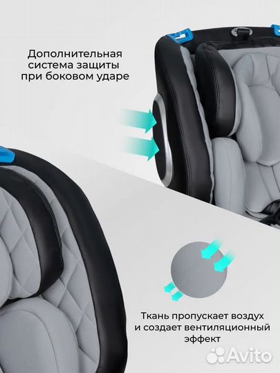 Автокресло Farfello 0-36 кг isofix поворотное 360