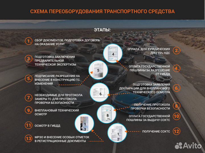 Переоборудование авто