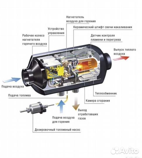 Автономный сухой фен