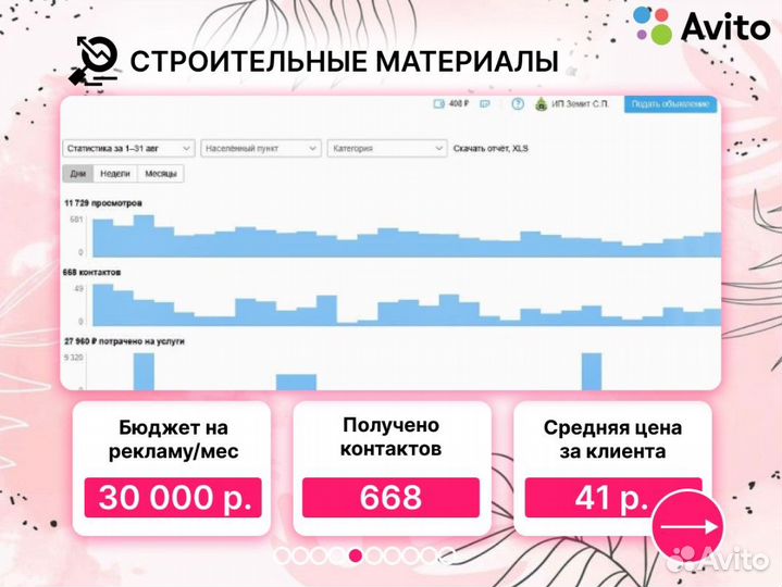 Авитолог / Услуги авитолога с гарантией