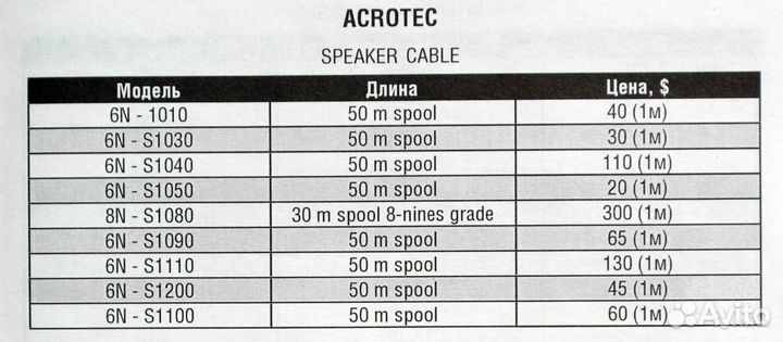 Акустический кабель Acrotec 6N-S1040, 2х4,25 метра