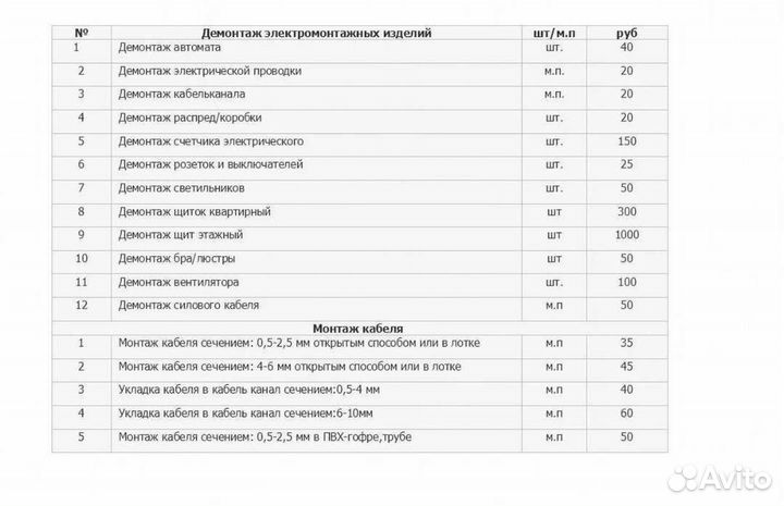 Услуги электрика