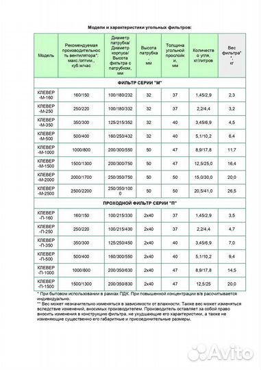 Угольный фильтр