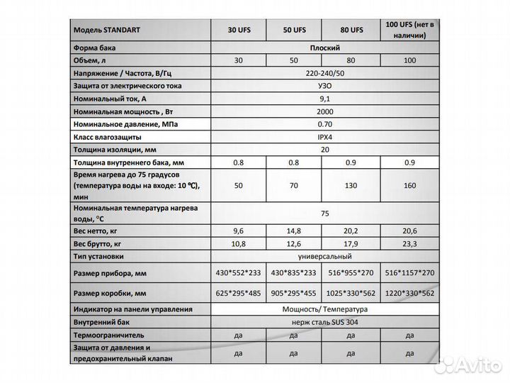 Водонагреватель profline 30 л, нерж., универсальны