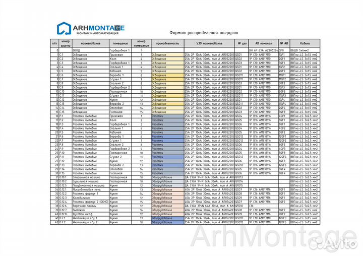 Проект электроснабжения подробный, с объемами