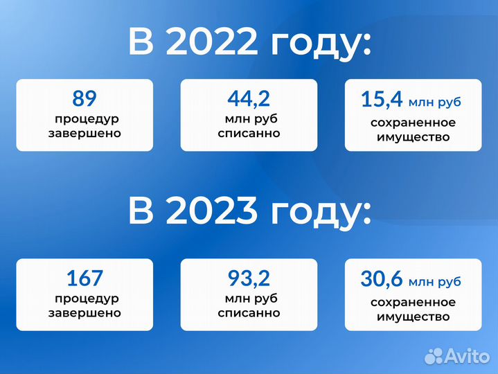 Банкротство физических лиц под ключ