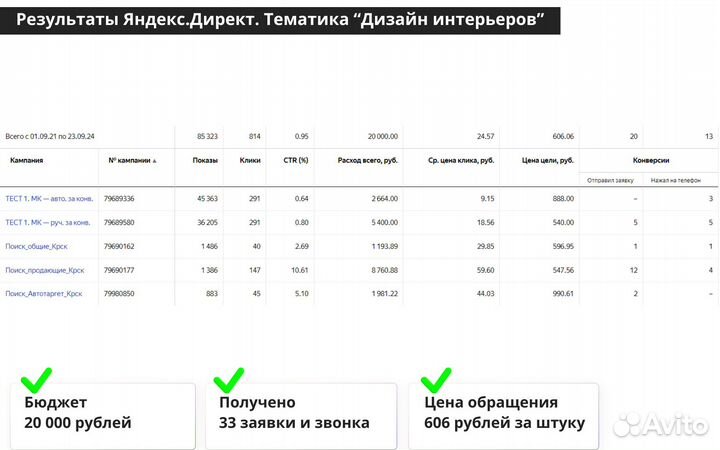 Настройка Яндекс Директ. Директолог. Контекстолог