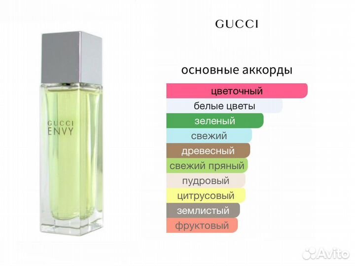 Духи gucci envy by gucci