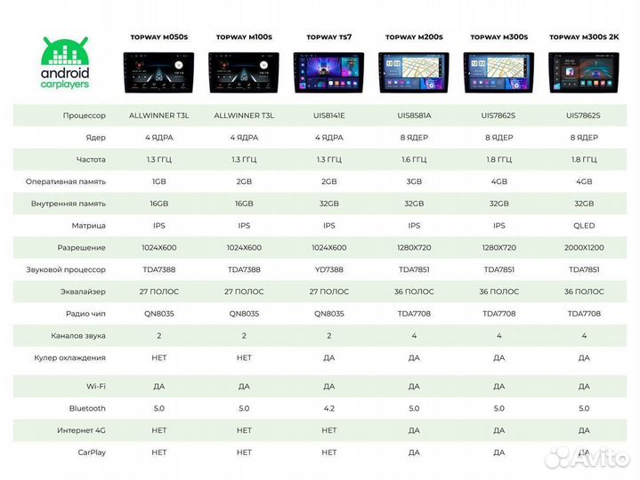 Штатная магнитола 10