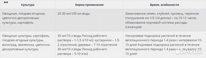 Удобрение Батр макс