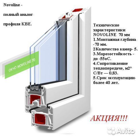 Пластиковые окна