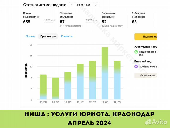 Услуги авитолога / не агенство