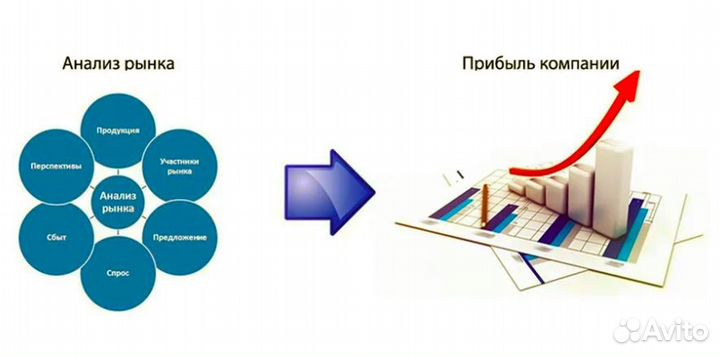 Поиск товара в Китае/анализ рынка