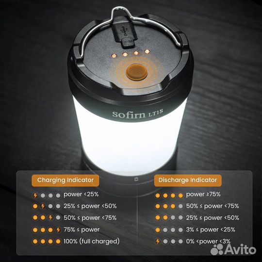 Фонарь кемпинговый LT1s Черный