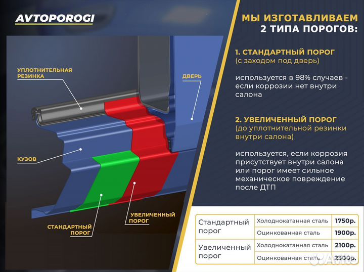 Ремонтные пороги Honda Civic 4D