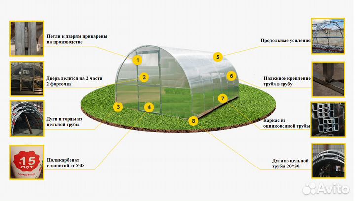 Теплицы крепкие