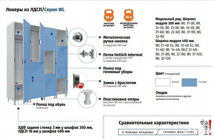 Шкаф для раздевалок WL 14-30 голубой/белый